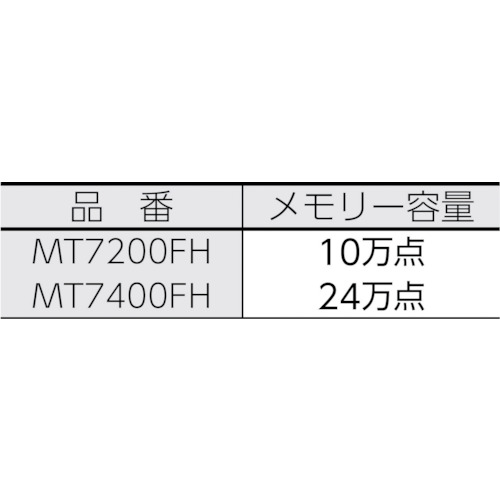 高精度厚さ計 膜厚計ミニテスト7400FH【MT7400FH】