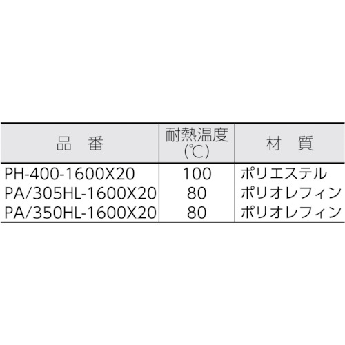 フィレドンエアフィルタ塗装ブース用【PA/305HL-1600X20】