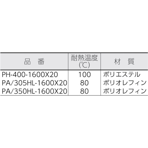 フィレドンエアフィルタ塗装ブース用【PA/305HL-1600X20】