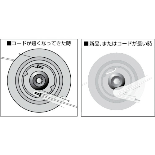 刈払機用ナイロンカッター 2段差込式【90541】