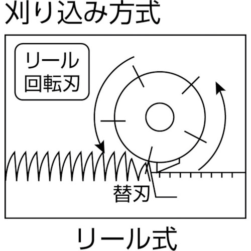 電子芝刈機 280mm【LM-2810】