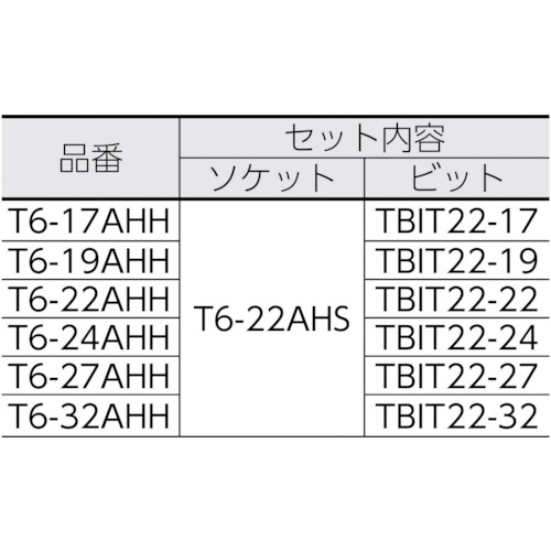 インパクト用ヘキサゴンソケット差替式19.0mmソケット【T6-22AHS】