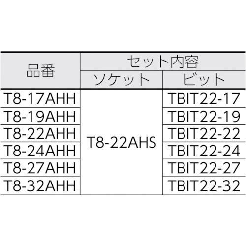 インパクト用ヘキサゴンソケット差替式ソケット・ビット【T8-19AHH】