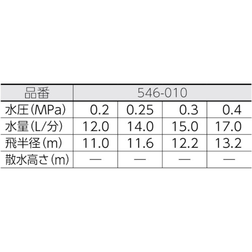 スプリンクラー【546-010】