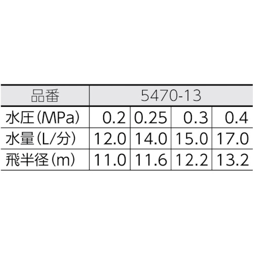 スプリンクラー【546-015】