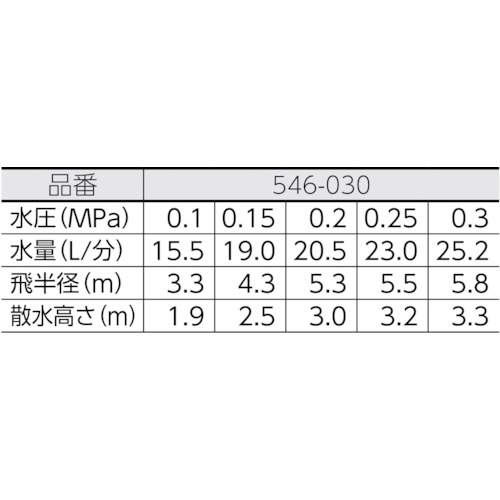 スプリンクラー【546-030】