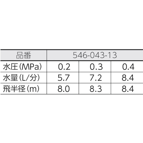 スプリンクラー【546-043-13】