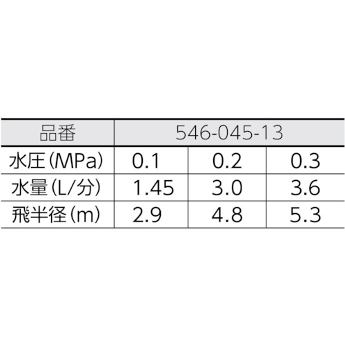 スプリンクラー【546-045-13】