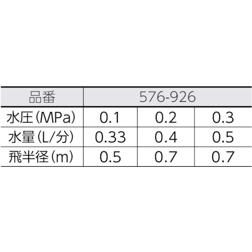 スプリンクラー【576-926】