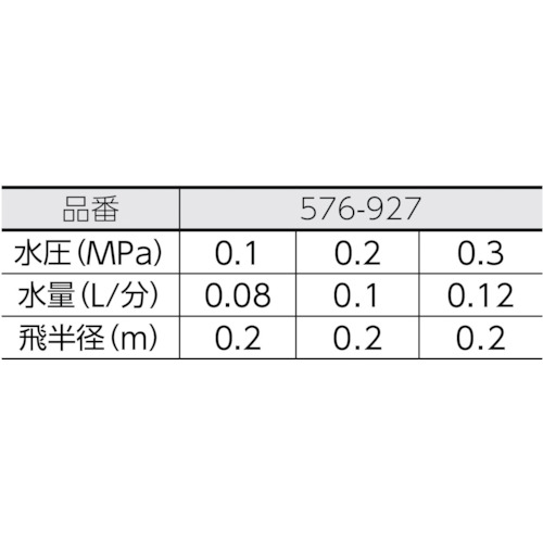 スプリンクラー【576-927】