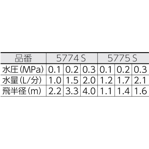 スプリンクラー【5775S】