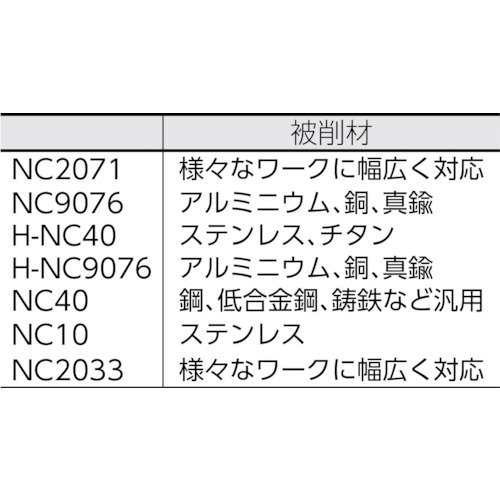 NCスポットドリル 90°ホルダー【99616-06-6L】