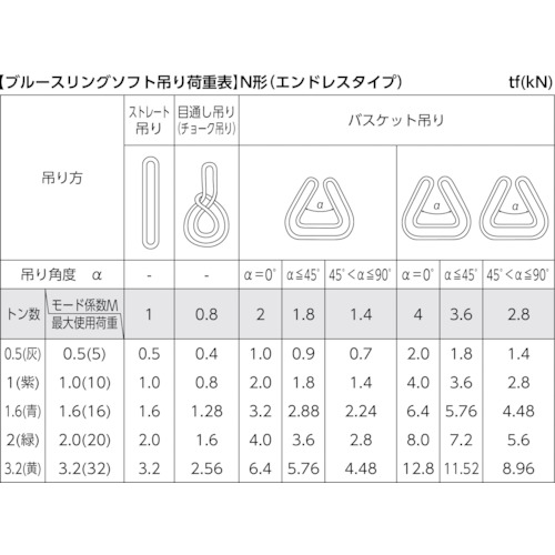 ブルースリングソフトN形(エンドレスタイプ)【TBSN0.5TX1.5M】