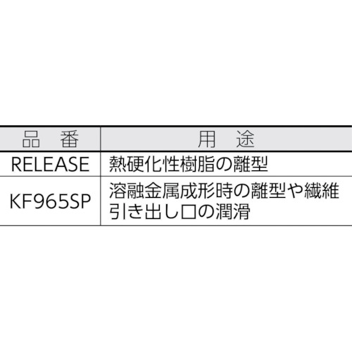 スプレー型離型剤 420ml【KF965SP】