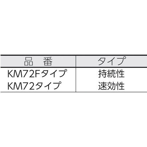 エマルジョン型消泡剤 18kg【KM72-18】