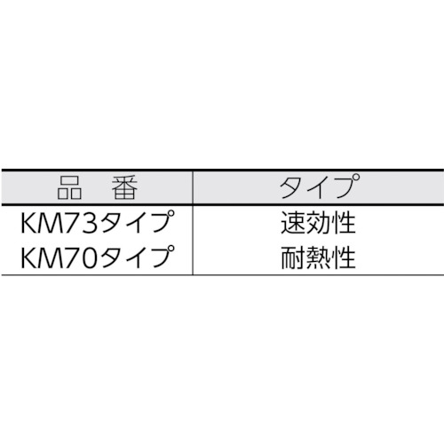 エマルジョン型消泡剤 16kg【KM73-16】