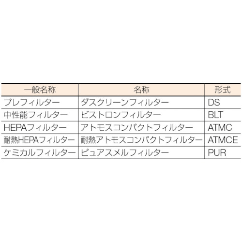 耐熱180℃フィルタ 610×610×290【ATMCE-50-P-ETS4】