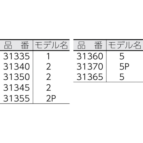 ストラップレンチ No.5P プラスチック管用【31370】