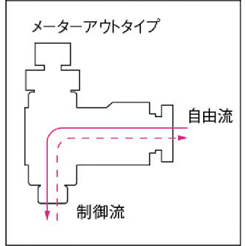 ファイブスピードコントローラα メーターアウト12mm・R1/2【F12R-04SC-O】