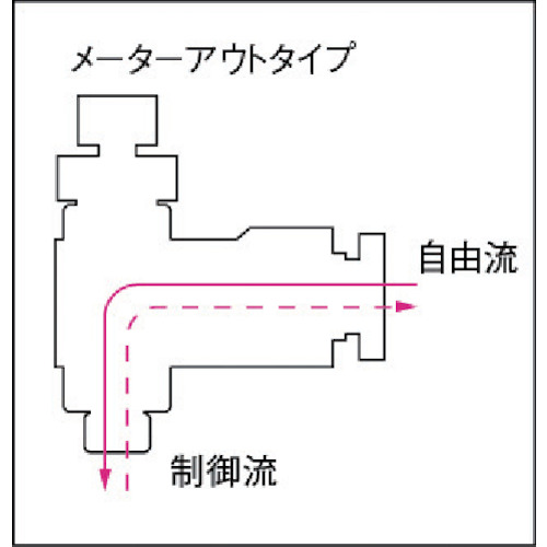 ファイブスピードコントローラα 白 メーターアウト8mm・R1/4【F8R-02SCW-O】