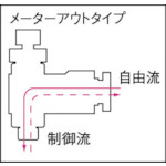 ファイブミニスピードコントローラα メーターアウト6mm・R1/8【FM6R-01-O】
