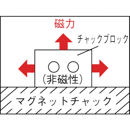 チャックブロック【KT-3】