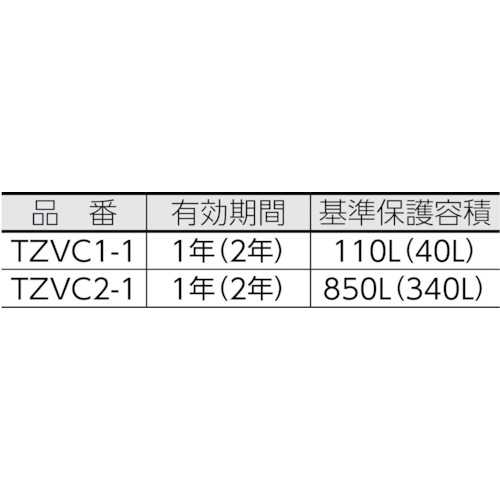 ゼラスト防錆剤 幅32X長さ53X厚み23【TZVC2-1】