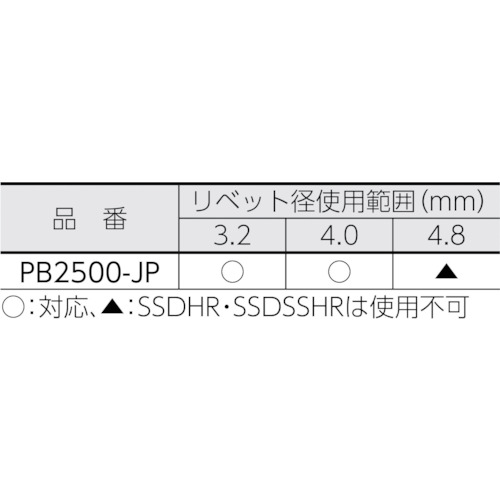 コードレスリベットツール【PB2500-JP】