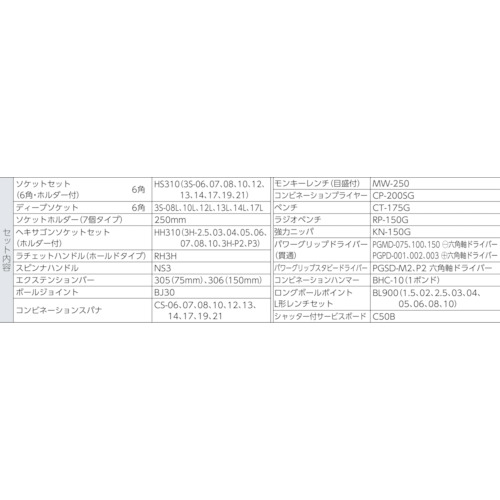 シャッター付サービスボードセット新ハーフボードC50B仕様【CS311】