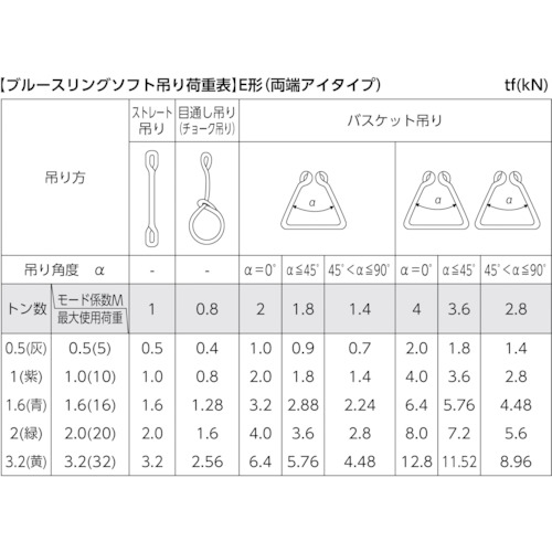 ブルースリングソフトE形(両端アイタイプ)【TBSE2.0TX1.5M】