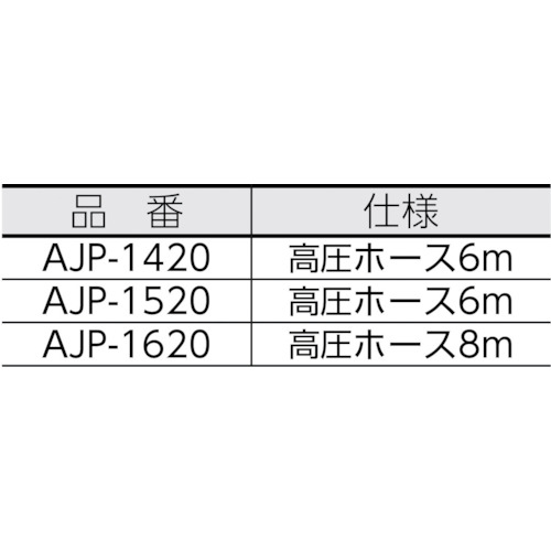 高圧洗浄機【AJP-1620A】