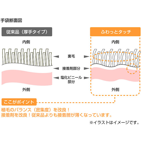 ナイスハンドふわっとタッチ Mサイズ ピンク【NHFT-MPN】