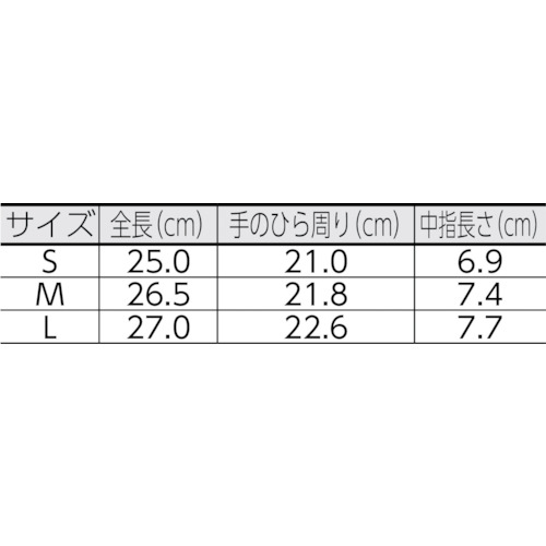 絶縁 2重被膜グローブ セットS【SKGLOVELRS】
