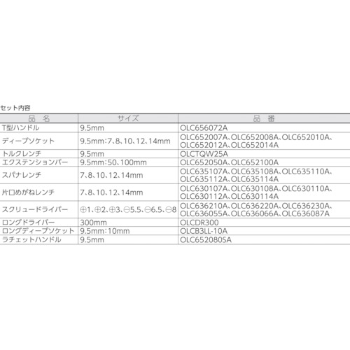 絶縁工具セット フル 27点セット【TEVSETFULL】