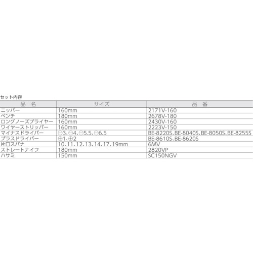 1000V絶縁工具セット 19点セット【3045V-2】