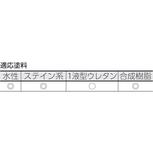 マイクロファイバーローラー 外装用 4インチ【TMFR-18S-4】