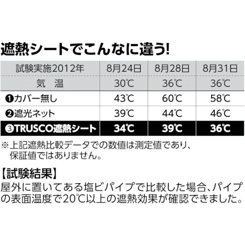 遮熱シート 幅1.8mX長さ2.7m【TRSS-1827】