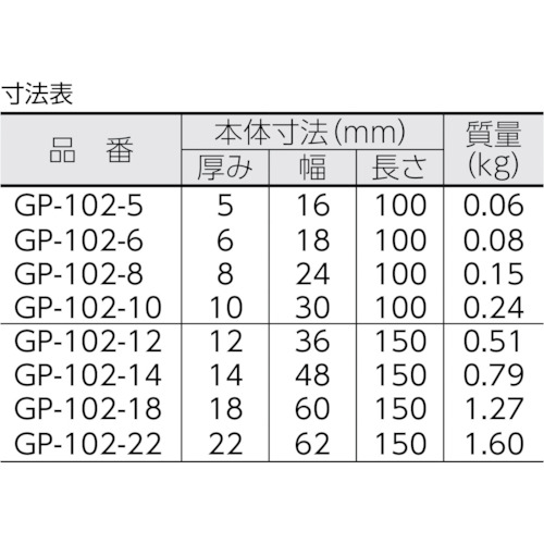 平行台セット【GP-102】