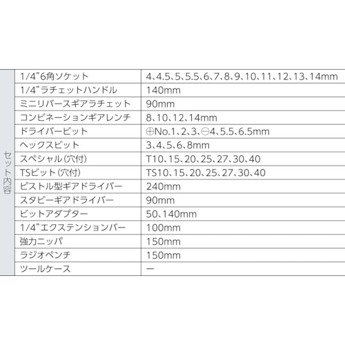 1/4DR.51PCミニチェストツールセット ブラック【MC-0251BL】