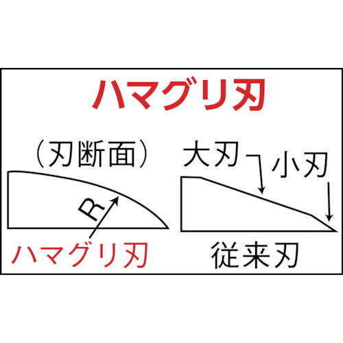 ホールドハサミ【TS-77HB】