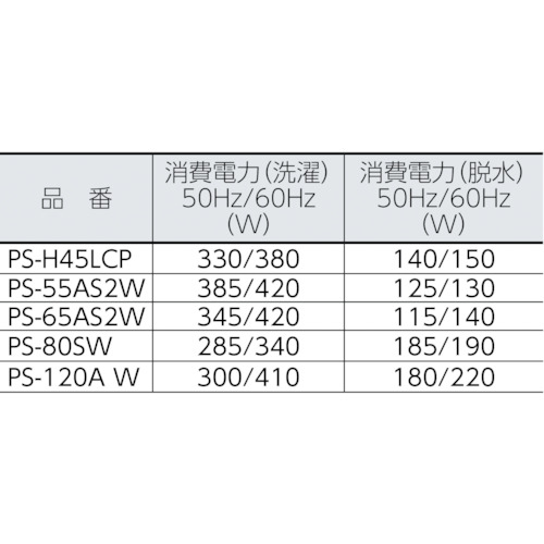 日立2槽式洗濯機【PS-120A W】