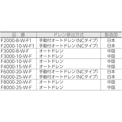 モジュラータイプセレックスFRL 2000シリーズ【F2000-10-W-F1】