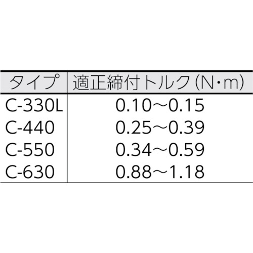 ウェルナット C-550 M5ゴムナット (1000個入)【WELLNUT C-550】