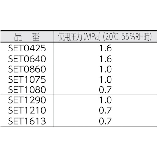フッ素樹脂(FEP)チューブ【SET0425-5-C】