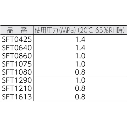 フッ素樹脂(PFA)チューブ【SFT0425-5-C】