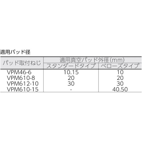 バキュームパッド パッド取付ネジ【VPM610-15】