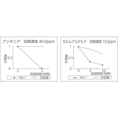 ナノトタル消臭スプレー【J5M4730】