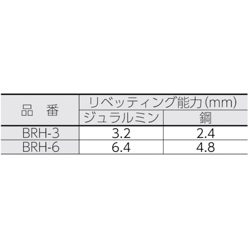 リベッティングハンマ【BRH-3】