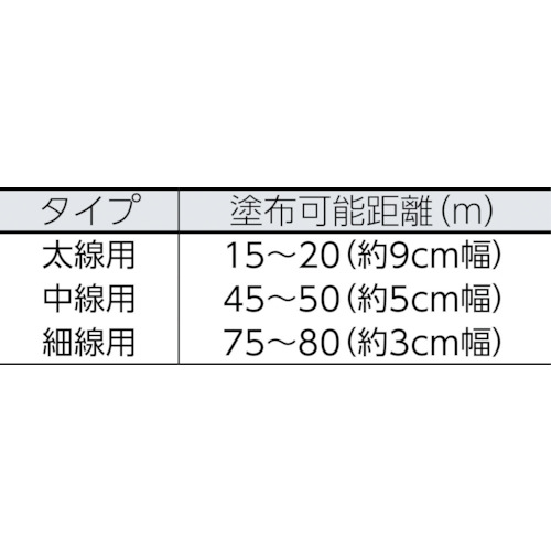 道路線引き用スプレー太線用 白【404619】