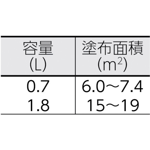 油性サビ鉄用0.7L 赤さび【518514】